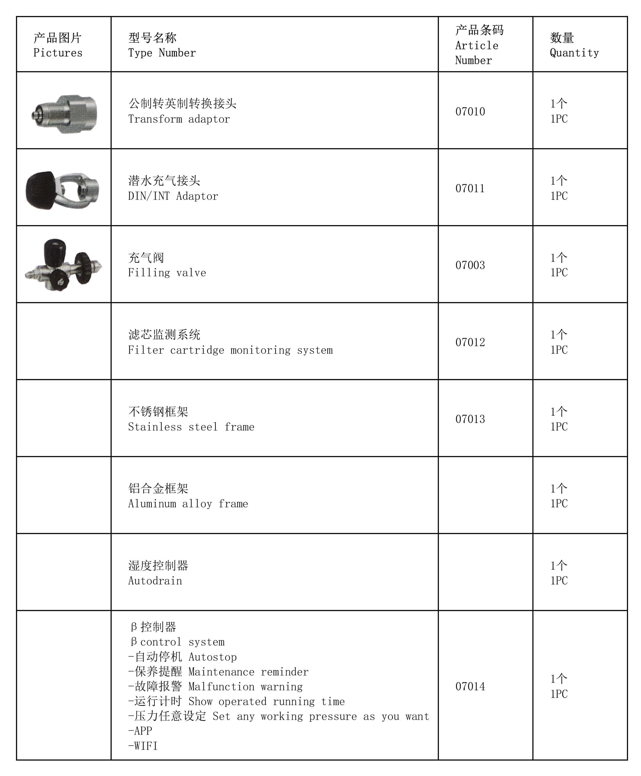 Sample 1 for three columns